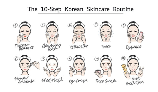 How to Build an Affordable Korean Skincare Routine in UAE
