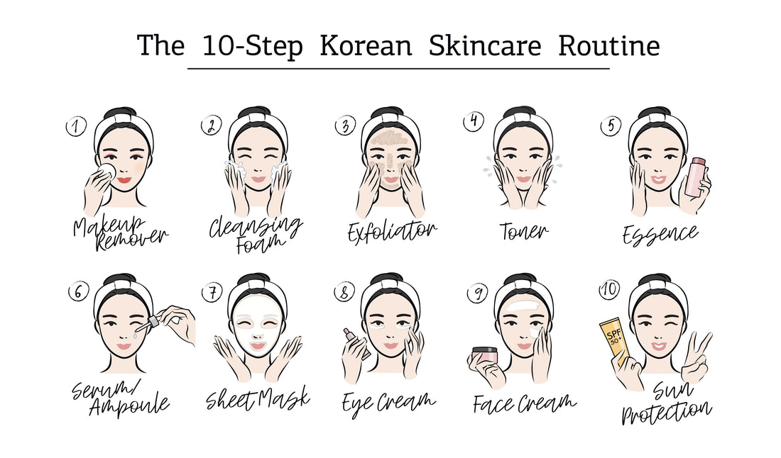 How to Build an Affordable Korean Skincare Routine in UAE
