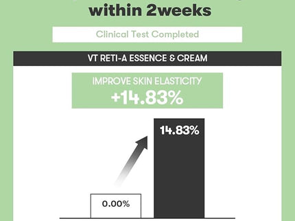 VT COSMETICS Cica Reti-A Cream 0.05