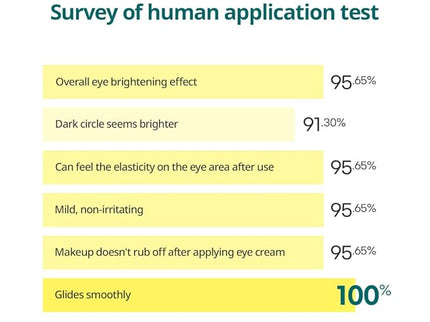 GOODAL Green Tangerine Vita C Dark Circle Eye Cream 30 ml