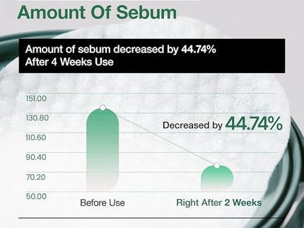 ANUA Anua Heartleaf 77% Clear Pad