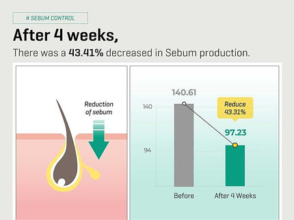 Some By Mi AHA-BHA-PHA 30 Days Miracle Face Toner 150Ml