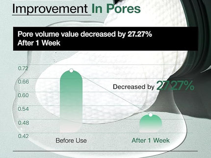ANUA Anua Heartleaf 77% Clear Pad