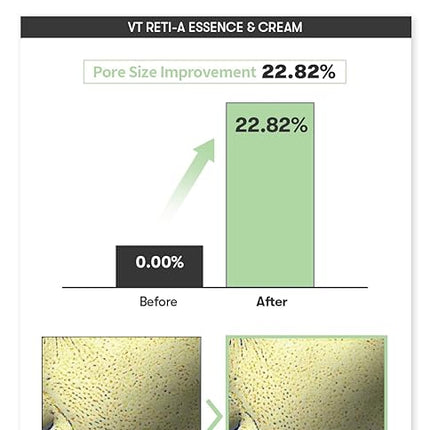 VT COSMETICS Cica Reti-A Cream 0.05