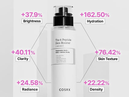  Peptide Skin Booster Serum