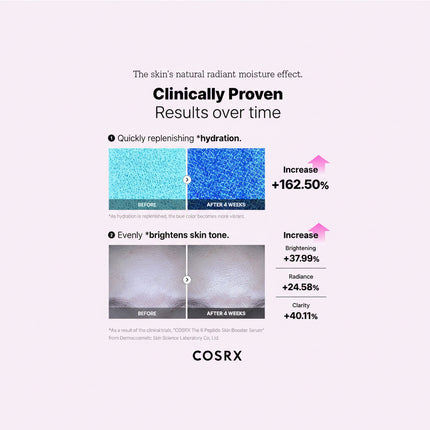 COSRX 6 Peptide Skin Booster Serum results Korean beauty Dubai