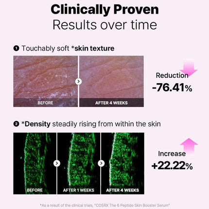 COSRX The 6 Peptide Skin Booster Serum 150mL