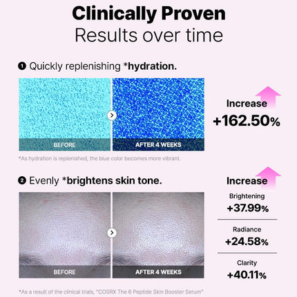 COSRX The 6 Peptide Skin Booster Serum 150mL